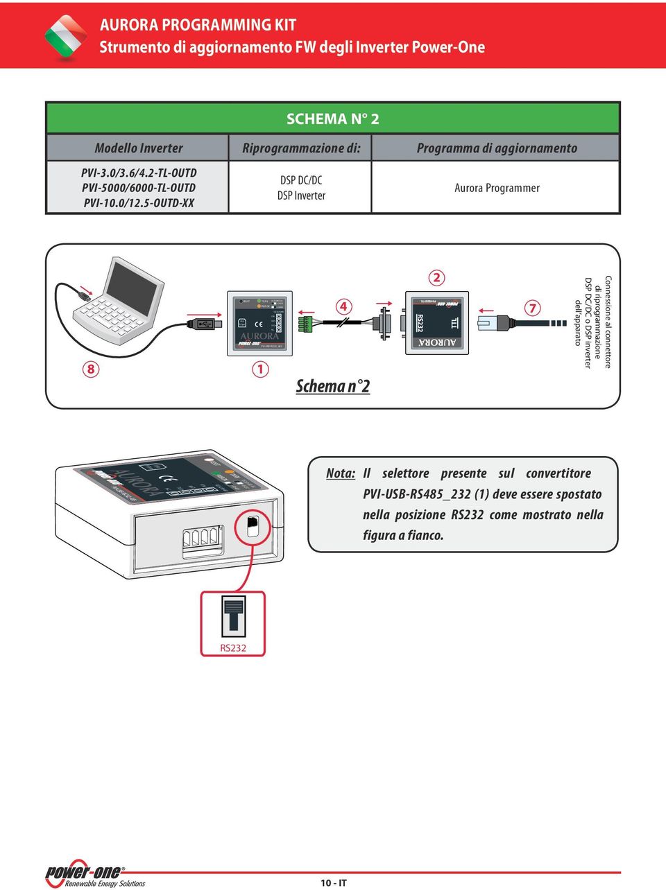 6/4.2-TL-OUTD PVI-5000/6000-TL-OUTD PVI-10.0/12.