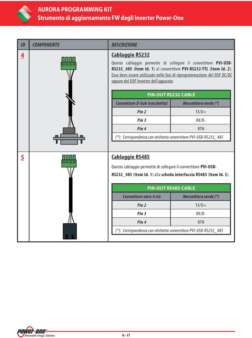 5 Cablaggio RS485 Questo cablaggio permette di collegare il convertitore PVI-USB- RS232_485 (Item Id. 1) alla scheda interfaccia RS485 (Item Id. 3).