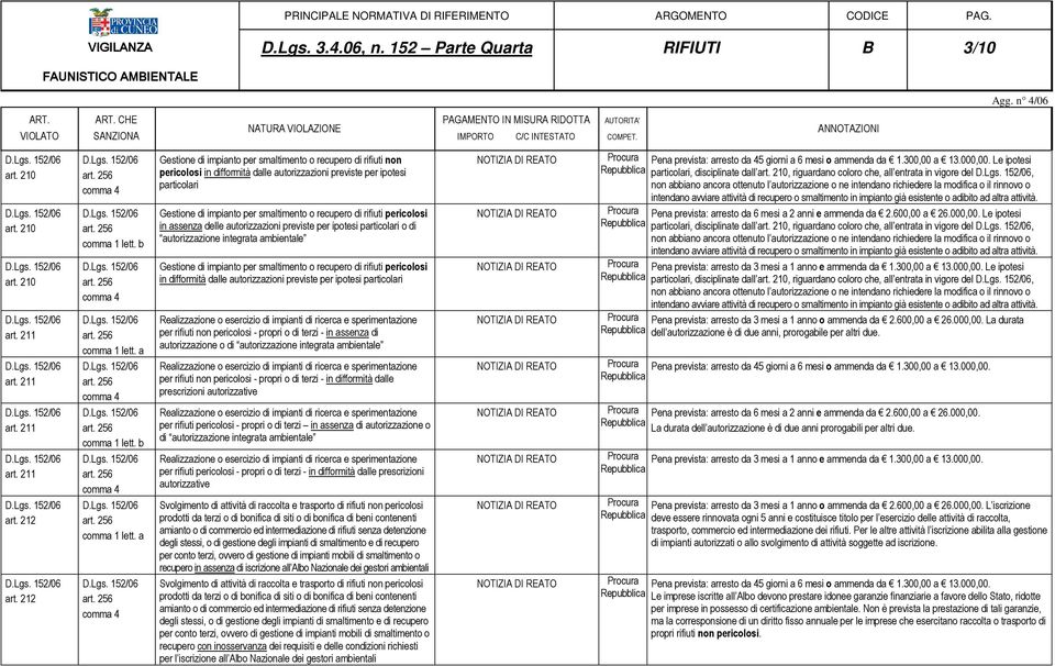 a Gestione di impianto per smaltimento o recupero di rifiuti non pericolosi in difformità dalle autorizzazioni previste per ipotesi particolari Gestione di impianto per smaltimento o recupero di