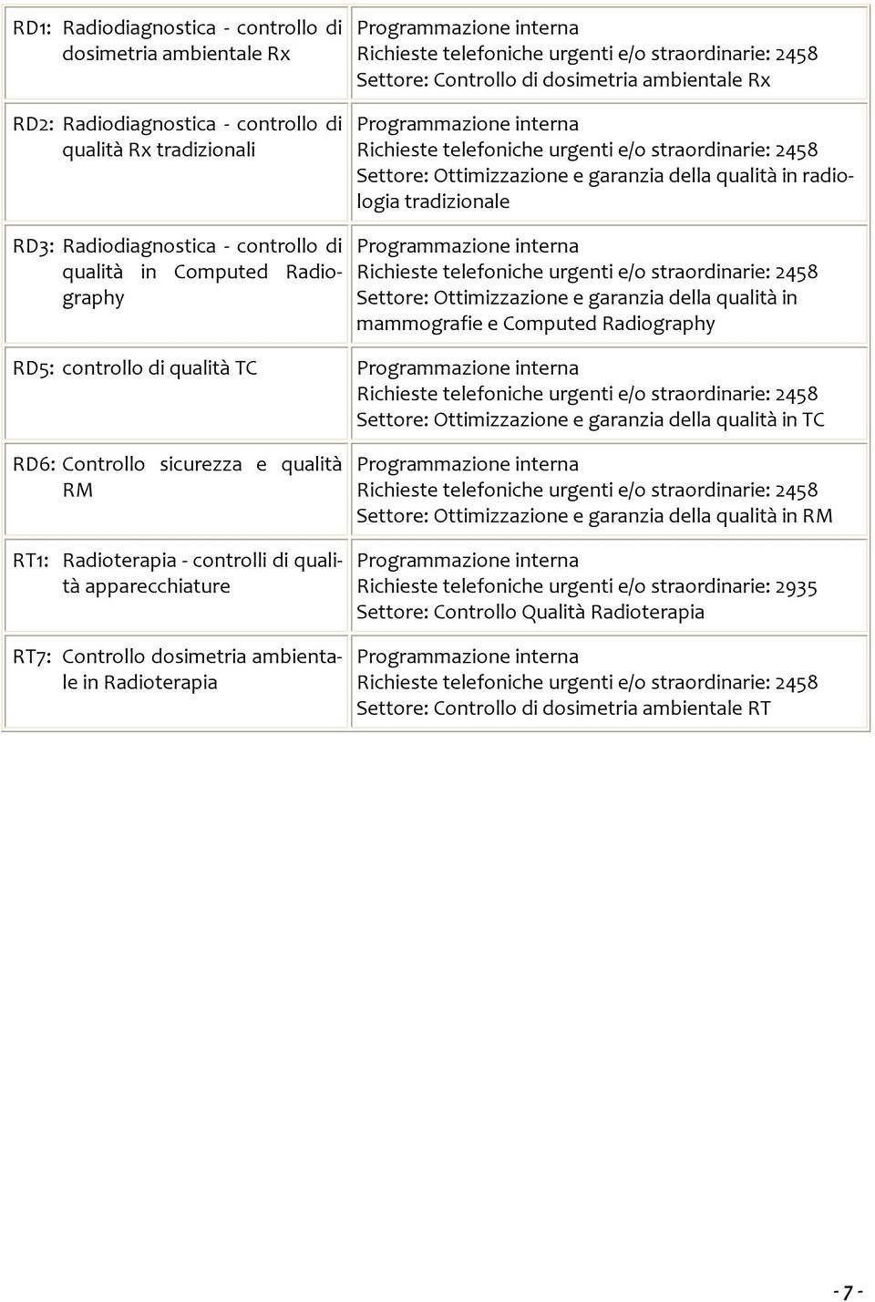 dosimetria ambientale Rx Settore: Ottimizzazione e garanzia della qualità in radiologia tradizionale Settore: Ottimizzazione e garanzia della qualità in mammografie e Computed Radiography Settore: