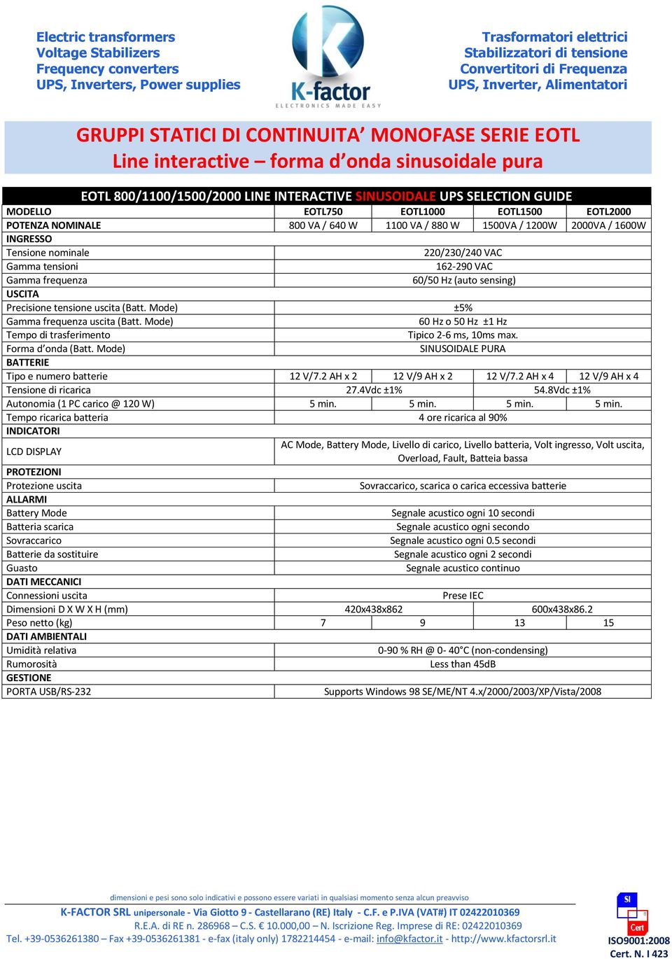 sensing) USCITA Precisione tensione uscita (Batt. Mode) ±5% Gamma frequenza uscita (Batt. Mode) 60 Hz o 50 Hz ±1 Hz Tempo di trasferimento Tipico 2-6 ms, 10ms max. Forma d onda (Batt.