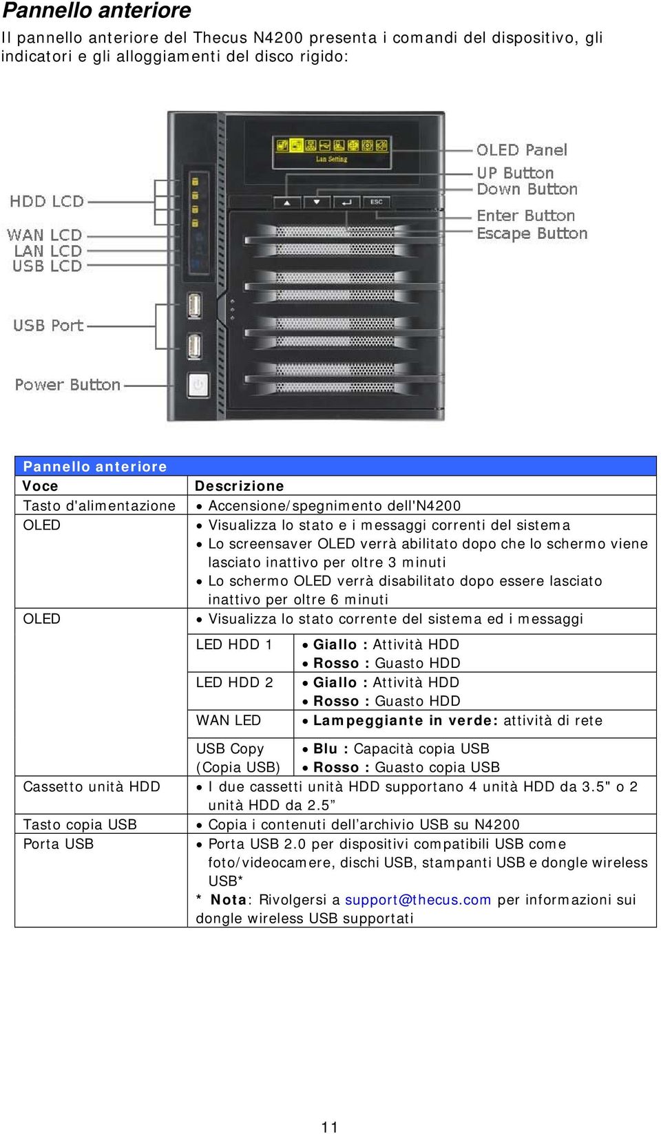 minuti Lo schermo OLED verrà disabilitato dopo essere lasciato inattivo per oltre 6 minuti Visualizza lo stato corrente del sistema ed i messaggi LED HDD 1 LED HDD 2 WAN LED Giallo : Attività HDD