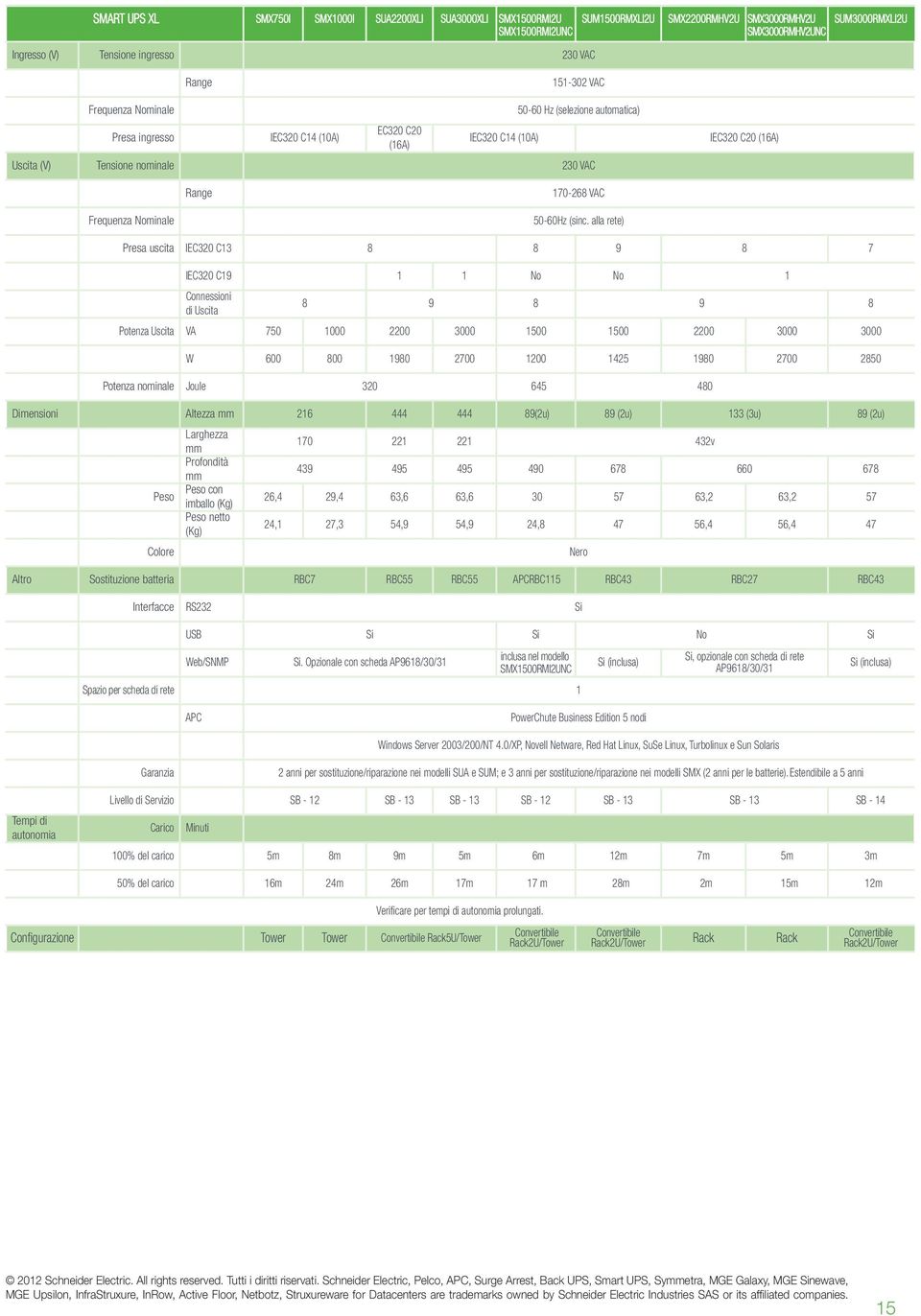 Frequenza Nominale 50-60Hz (sinc.