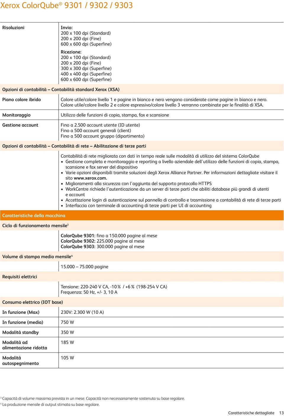 considerate come pagine in bianco e nero. Colore utile/colore livello 2 e colore espressivo/colore livello 3 verranno combinate per le finalità di XSA.