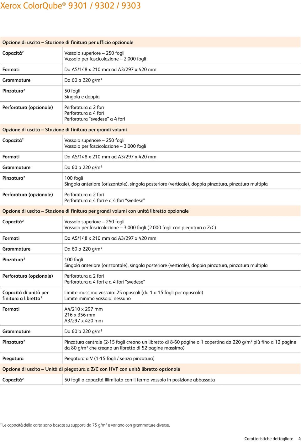 volumi 2 Pinzatura 2 Perforatura (opzionale) Vassoio superiore 250 fogli Vassoio per fascicolazione 3.