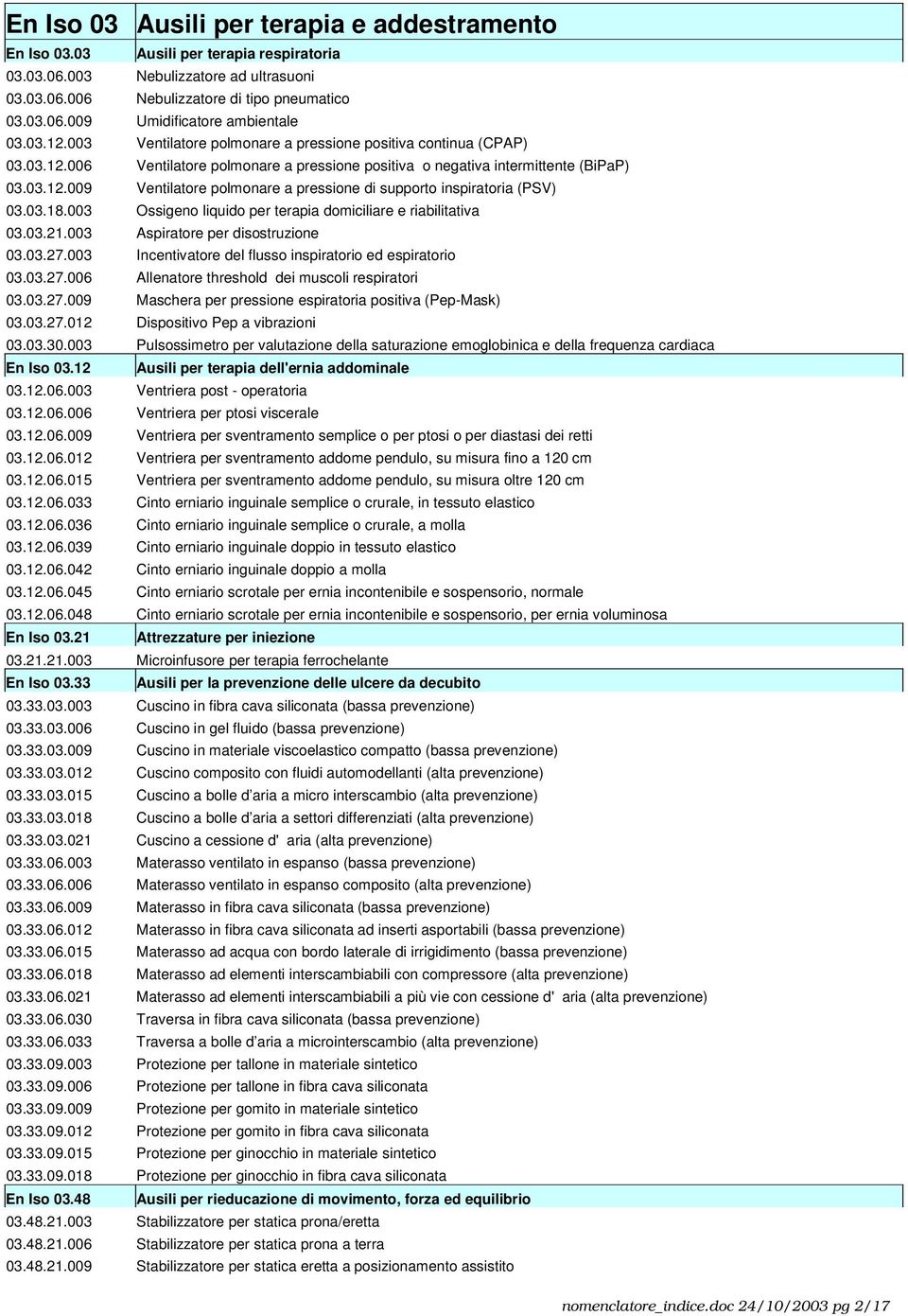 03.18.003 Ossigeno liquido per terapia domiciliare e riabilitativa 03.03.21.003 Aspiratore per disostruzione 03.03.27.003 Incentivatore del flusso inspiratorio ed espiratorio 03.03.27.006 Allenatore threshold dei muscoli respiratori 03.