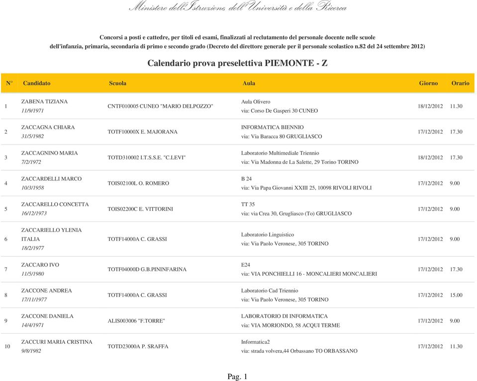 82 del 24 settembre 2012) Calendario prova preselettiva PIEMONTE - Z N Candidato Scuola Aula Giorno Orario 1 ZABENA TIZIANA 11/9/1971 CNTF010005 CUNEO "MARIO DELPOZZO" Aula Olivero via: Corso De