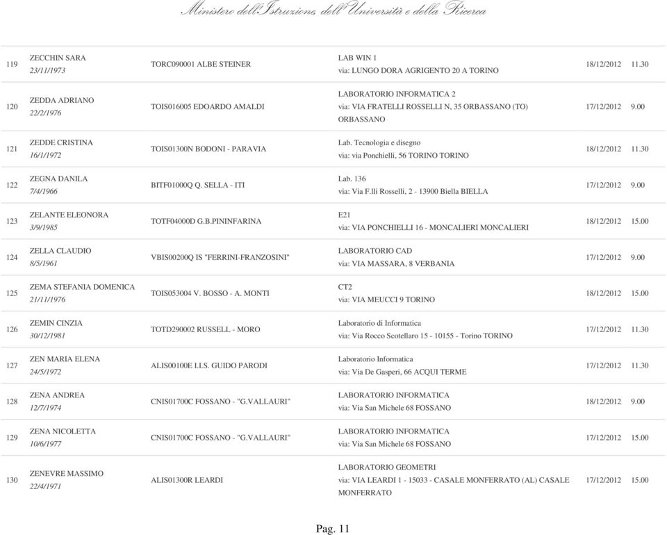 SELLA - ITI Lab. 136 via: Via F.lli Rosselli, 2-13900 Biella BIELLA 123 ZELANTE ELEONORA 3/9/1985 E21 18/12/2012 15.