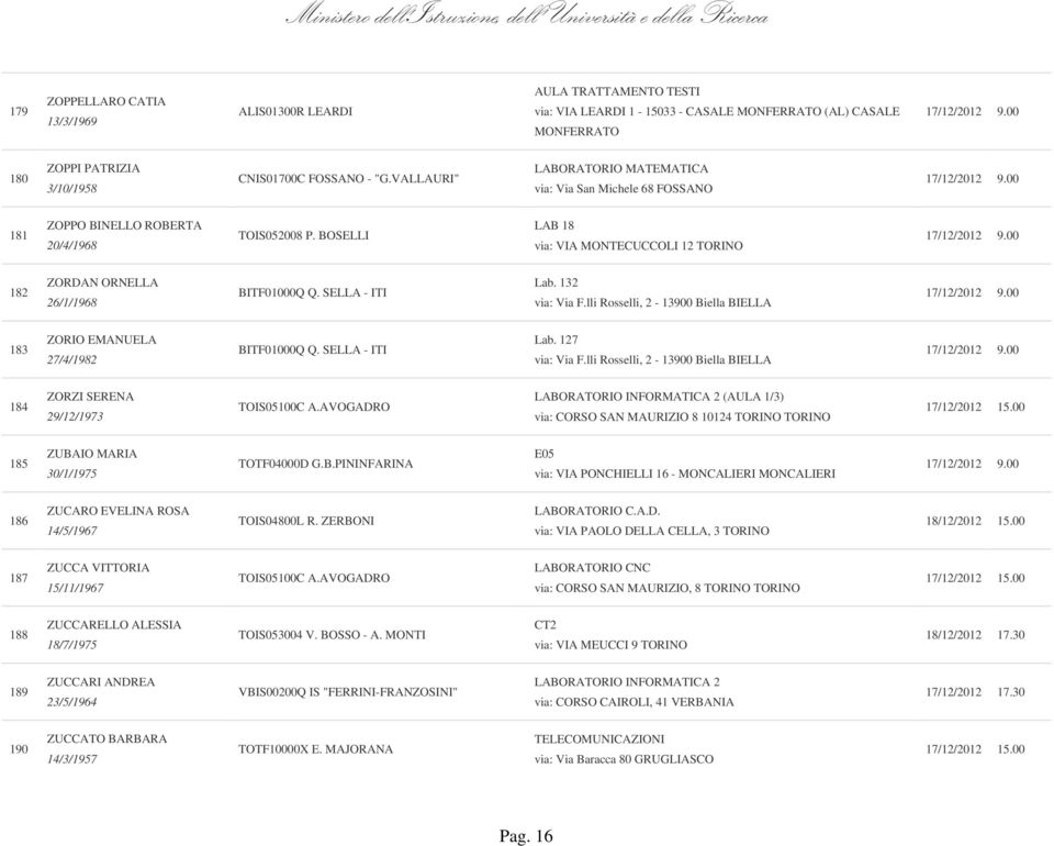 lli Rosselli, 2-13900 Biella BIELLA 183 ZORIO EMANUELA 27/4/1982 BITF01000Q Q. SELLA - ITI Lab. 127 via: Via F.