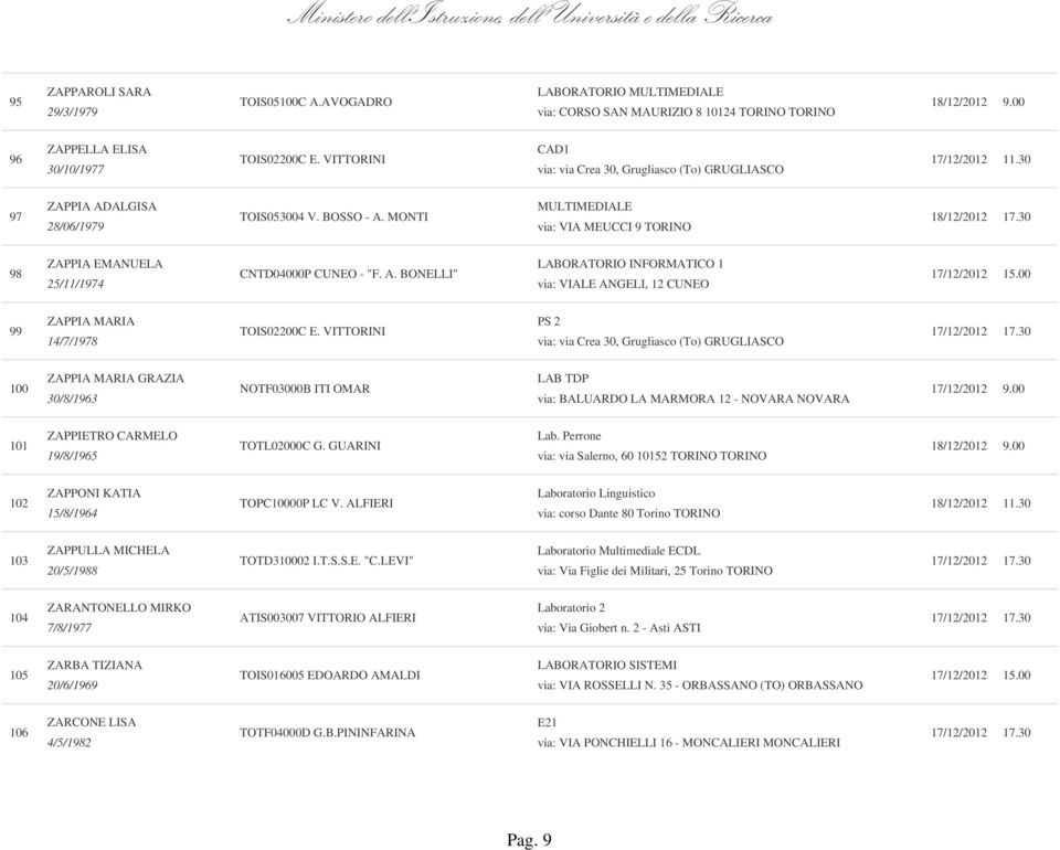 MONTI MULTIMEDIALE via: VIA MEUCCI 9 TORINO 98 ZAPPIA EMANUELA 25/11/1974 CNTD04000P CUNEO - "F. A.