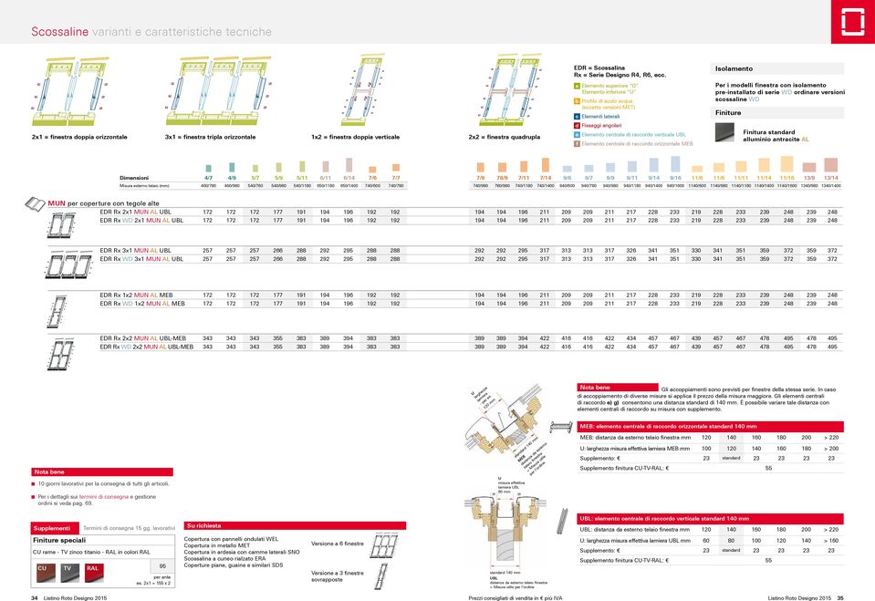 centrale di raccordo orizzontale MEB Per i modelli finestra con isolamento pre-installato di serie WD ordinare versioni scossaline WD Finiture 2x1 = finestra doppia orizzontale 3x1 = finestra tripla