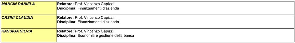 azienda Disciplina: Finanziamenti d