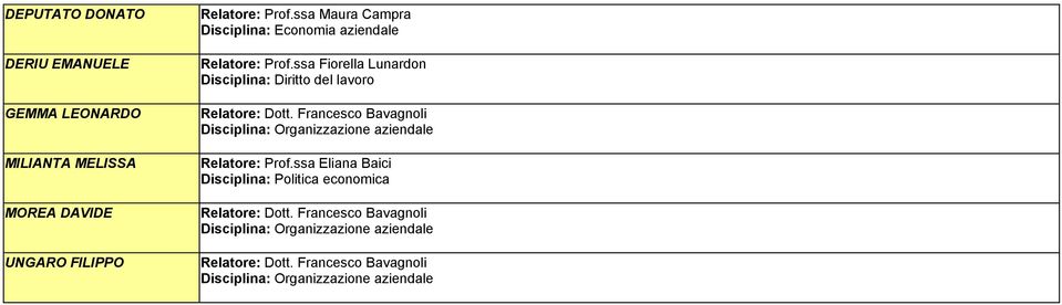 Francesco Bavagnoli Disciplina: Organizzazione aziendale Relatore: Prof.