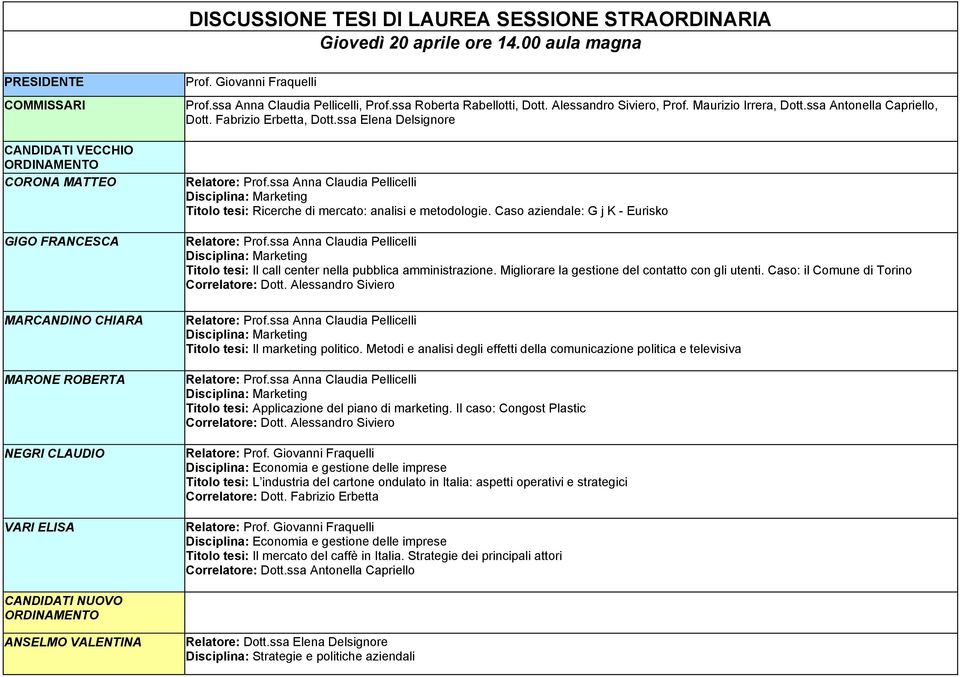 ssa Anna Claudia Pellicelli, Prof.ssa Roberta Rabellotti, Dott. Alessandro Siviero, Prof. Maurizio Irrera, Dott.ssa Antonella Capriello, Dott. Fabrizio Erbetta, Dott.