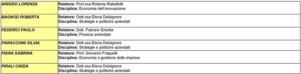 ssa Elena Delsignore Relatore: Dott. Fabrizio Erbetta Disciplina: Finanza aziendale Relatore: Dott.