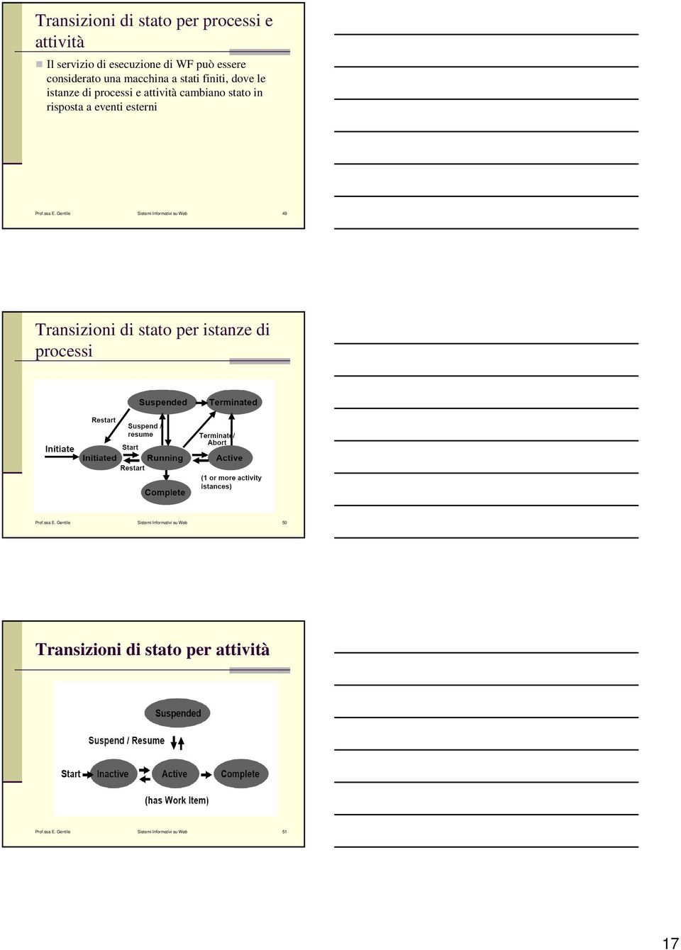 Prof.ssa E. Gentile Sistemi Informativi su Web 49 Transizioni di stato per istanze di processi Prof.ssa E. Gentile Sistemi Informativi su Web 50 Transizioni di stato per attività Prof.