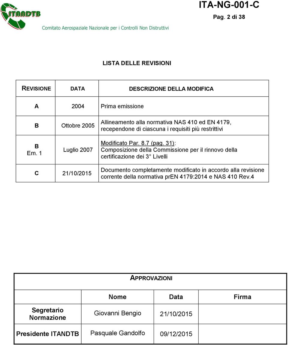 31): Composizione della Commissione per il rinnovo della certificazione dei 3 Livelli C 21/10/2015 Documento completamente modificato in accordo alla