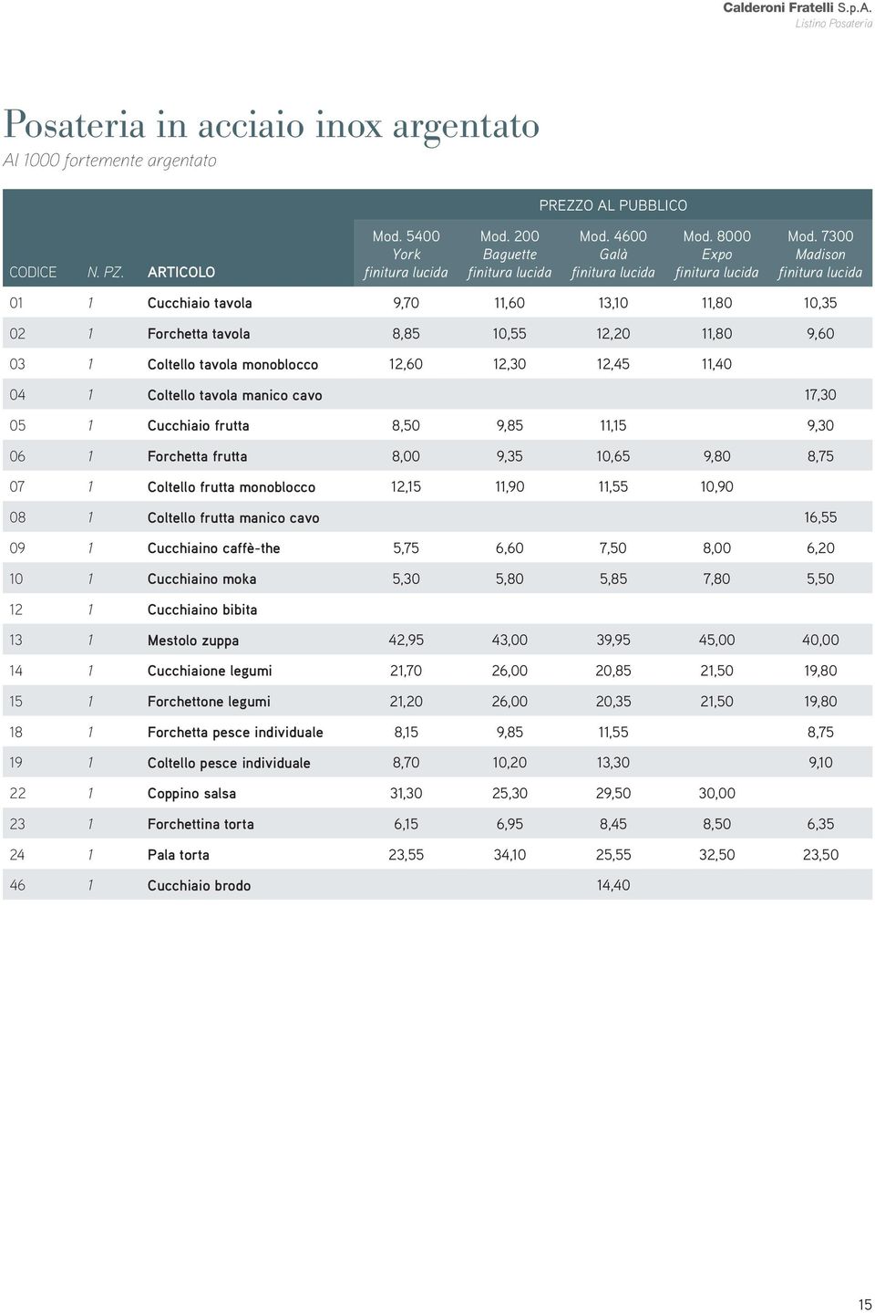 cavo 17,30 05 1 Cucchiaio frutta 8,50 9,85 11,15 9,30 06 1 Forchetta frutta 8,00 9,35 10,65 9,80 8,75 07 1 Coltello frutta monoblocco 12,15 11,90 11,55 10,90 08 1 Coltello frutta manico cavo 16,55 09