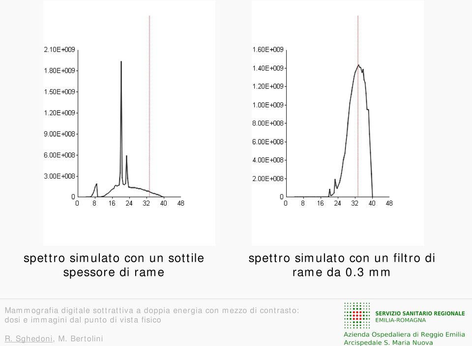 filtro di rame da 0.3 mm