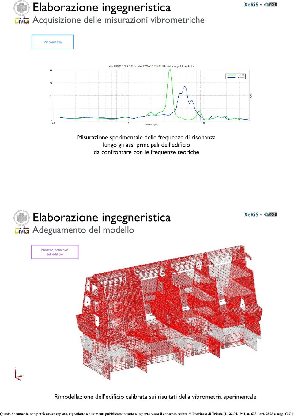 frequenze di risonanza H/V TIME HISTORY lungo gli assi principali dell edificio da confrontare con le frequenze teoriche DIRECTIONAL H/V Elaborazione ingegneristica