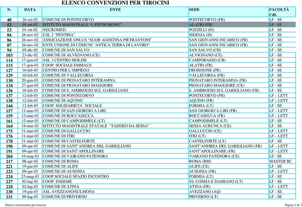 INCARICO (FR) LF - SE 87 26-nov-02 ENTE UNIONE DI COMUNI ANTICA TERRA DI LAVORO SAN GIOVANNI INCARICO (FR) LF - SE 94 05-dic-02 COMUNE DI SAN SALVO SAN SALVO (CH) LF - SE 103 23-dic-02 COMUNE DI