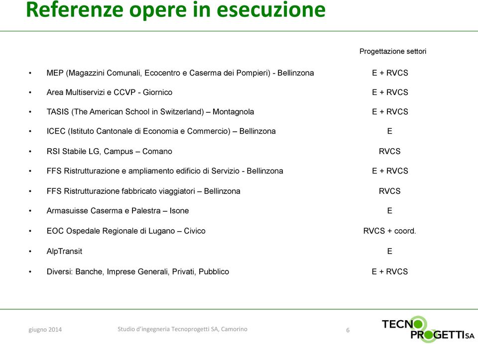 Ristrutturazione e ampliamento edificio di Servizio - Bellinzona E + RVCS FFS Ristrutturazione fabbricato viaggiatori Bellinzona RVCS Armasuisse Caserma e Palestra Isone E