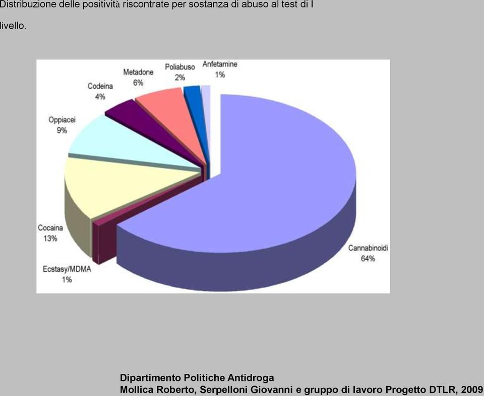 Dipartimento Politiche Antidroga Mollica