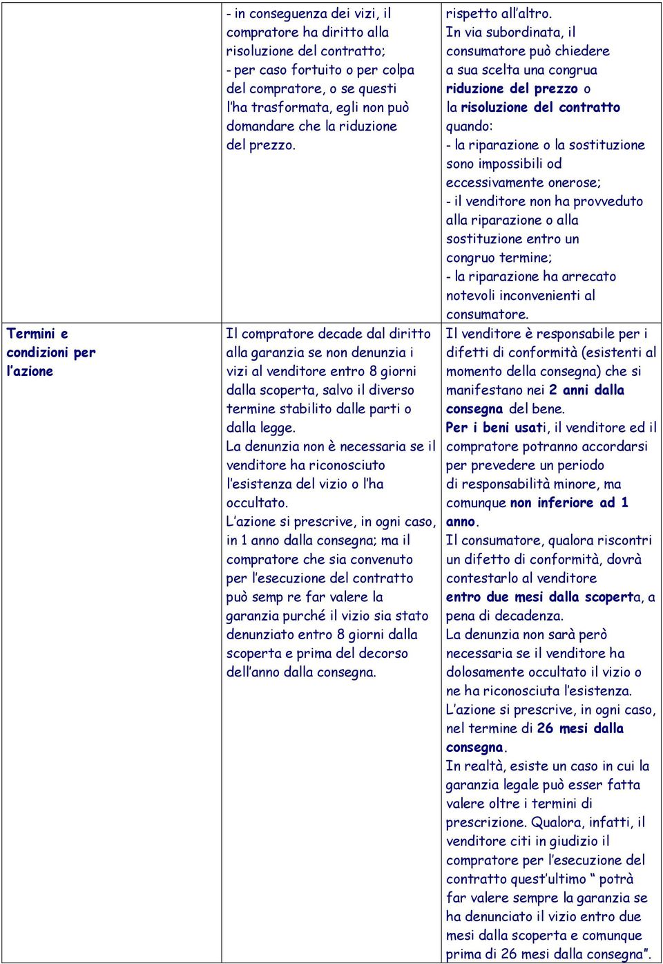 Il compratore decade dal diritto alla garanzia se non denunzia i vizi al venditore entro 8 giorni dalla scoperta, salvo il diverso termine stabilito dalle parti o dalla legge.