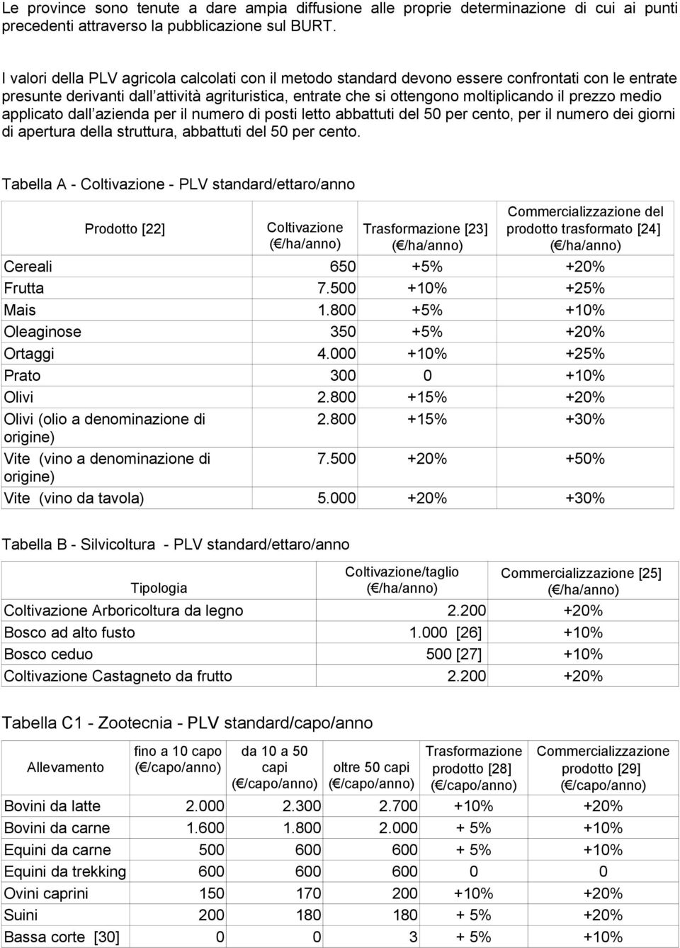 medio applicato dall azienda per il numero di posti letto abbattuti del 50 per cento, per il numero dei giorni di apertura della struttura, abbattuti del 50 per cento.