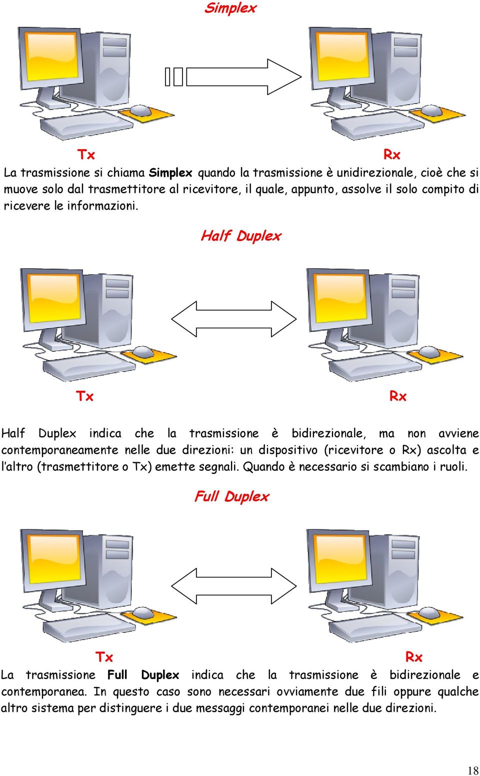 Half Duplex Rx Tx Rx Half Duplex indica che la trasmissione è bidirezionale, ma non avviene contemporaneamente nelle due direzioni: un dispositivo (ricevitore o Rx) ascolta e l altro