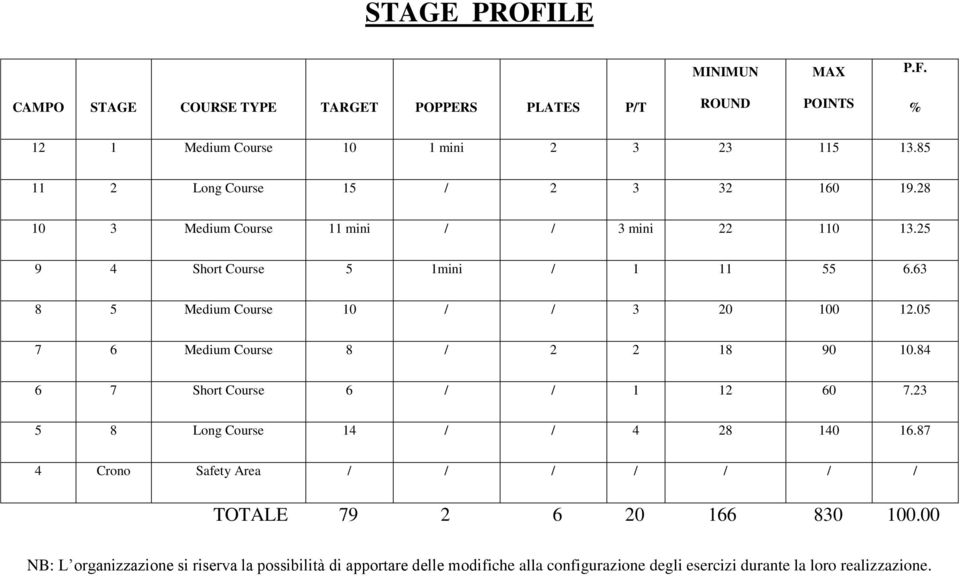 63 8 5 Medium Course 10 / / 3 20 100 12.05 7 6 Medium Course 8 / 2 2 18 90 10.84 6 7 Short Course 6 / / 1 12 60 7.23 5 8 Long Course 14 / / 4 28 140 16.