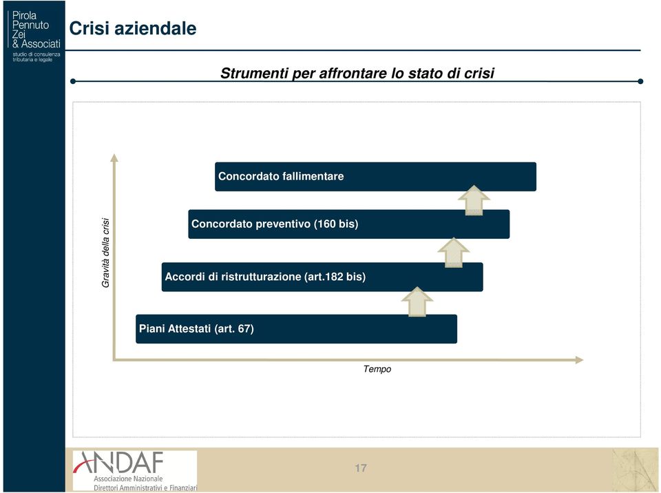 Concordato preventivo (160 bis) Accordi di