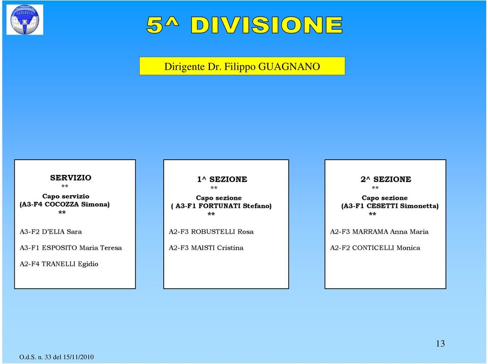 ESPOSITO Maria Teresa A2-F4 TRANELLI Egidio ( A3-F1 FORTUNATI