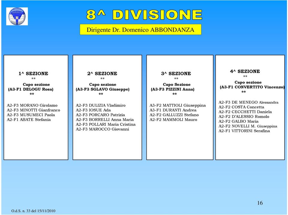 A2-F3 MINOTTI Gianfranco A2-F3 MUSUMECI Paola A2-F1 ABATE Stefania A2-F3 DULIZIA Vladimiro A2-F3 IOSUE Ada A2-F3 PORCARO Patrizia A2-F3 BORRELLI Anna Maria