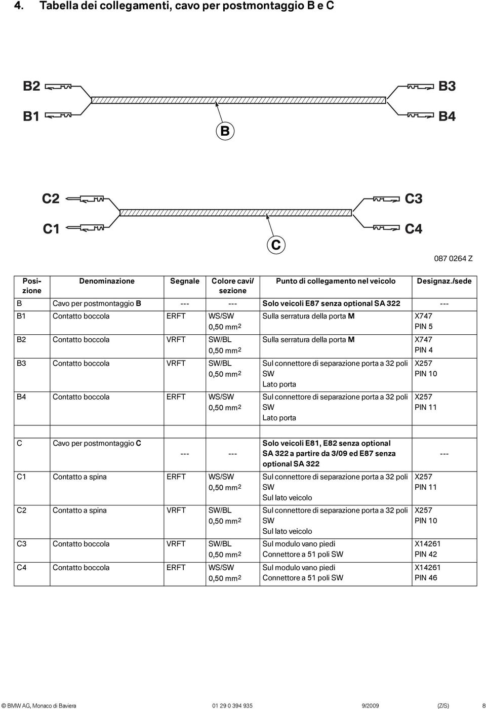 0,50 mm 2 Sulla serratura della porta M X747 PIN 4 B3 Contatto boccola VRFT SW/BL B4 Contatto boccola ERFT WS/SW Sul connettore di separazione porta a 32 poli SW Lato porta Sul connettore di