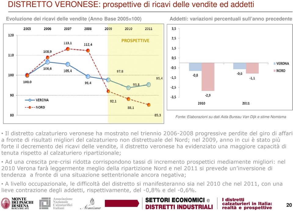 del calzaturiero non distrettuale del Nord; nel 2009, anno in cui è stato più forte il decremento dei ricavi delle vendite, il distretto veronese ha evidenziato una maggiore capacità di tenuta