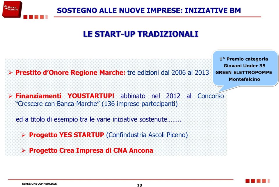 abbinato nel 2012 al Concorso Crescere con Banca Marche (136 imprese partecipanti) ed a titolo di esempio tra le