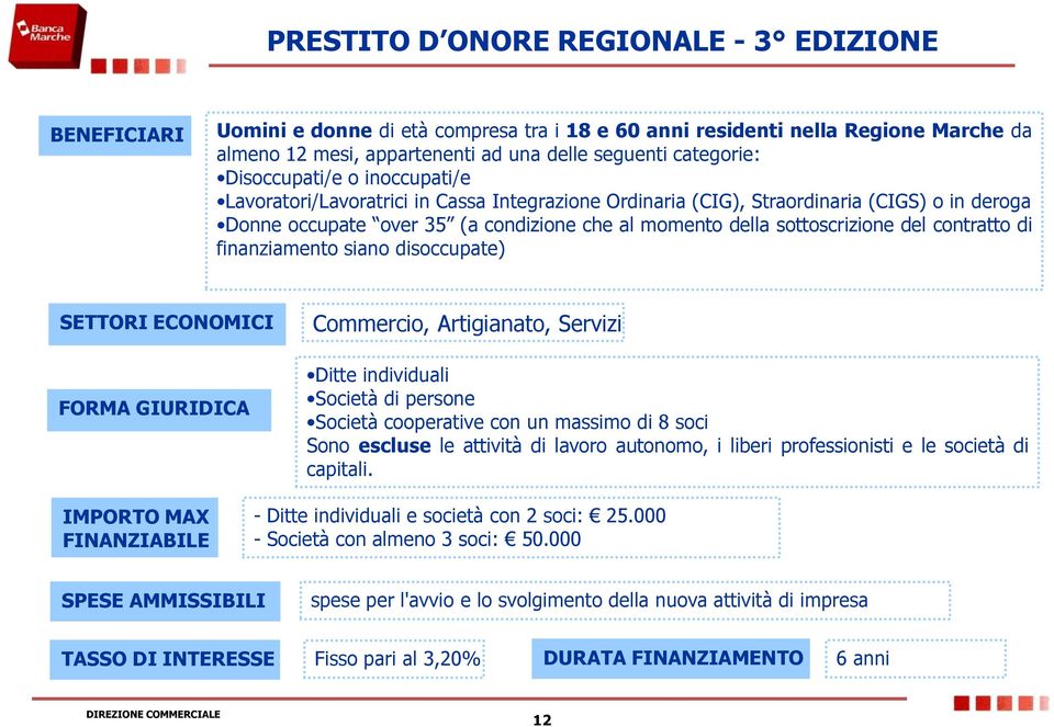 del contratto di finanziamento siano disoccupate) SETTORI ECONOMICI FORMA GIURIDICA Commercio, Artigianato, Servizi Ditte individuali Società di persone Società cooperative con un massimo di 8 soci