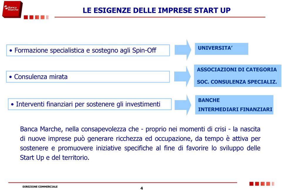 Interventi finanziari per sostenere gli investimenti BANCHE INTERMEDIARI FINANZIARI Banca Marche, nella consapevolezza che -