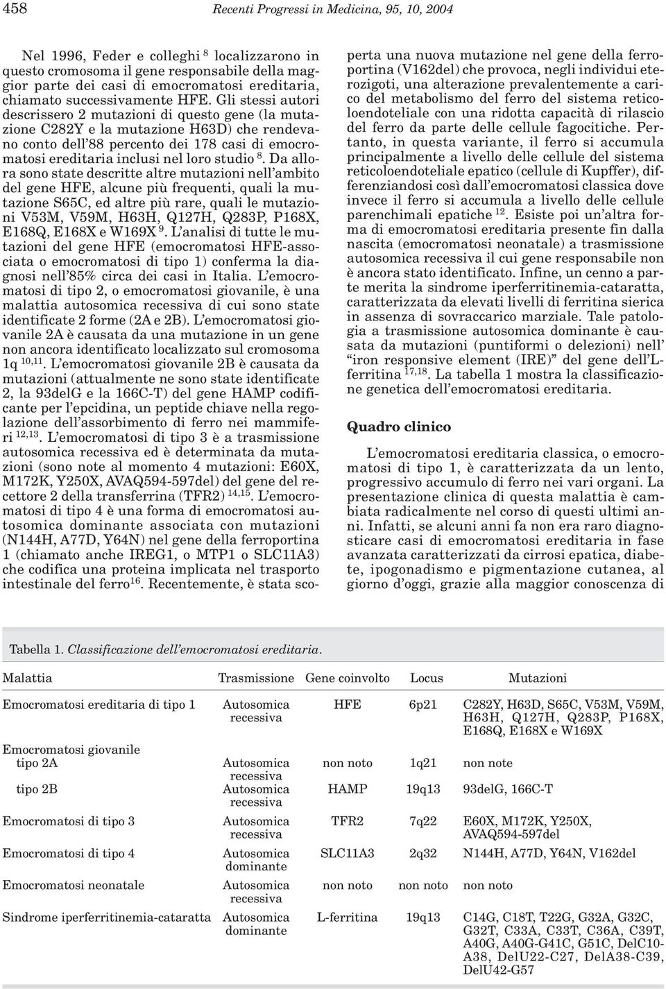 Gli stessi autori descrissero 2 mutazioni di questo gene (la mutazione C282Y e la mutazione H63D) che rendevano conto dell 88 percento dei 178 casi di emocromatosi ereditaria inclusi nel loro studio