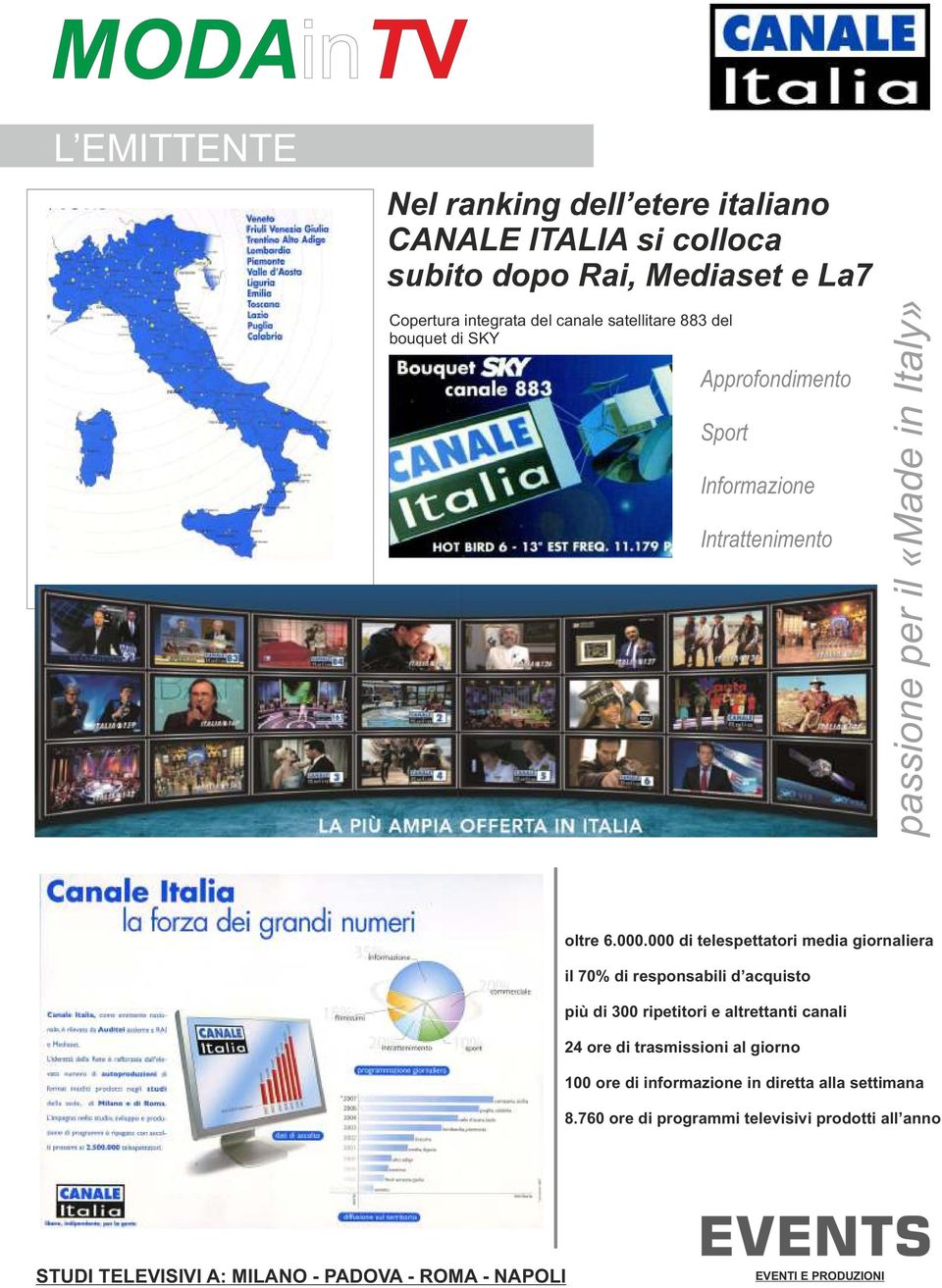 000 di telespettatori media giornaliera il 70% di responsabili d acquisto più di 300 ripetitori e altrettanti canali 24 ore di trasmissioni