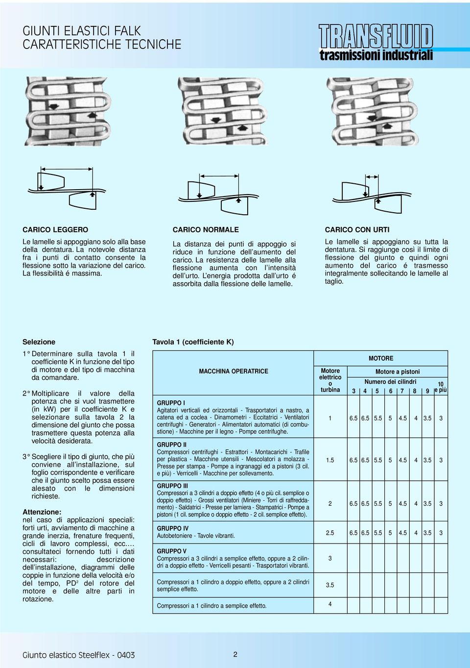 L energia prodotta dall urto é assorbita dalla flessione delle lamelle. ARIO ON URTI Le lamelle si appoggiano su tutta la dentatura.