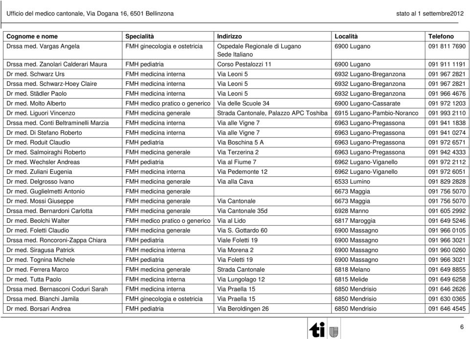 Schwarz-Hoey Claire FMH medicina interna Via Leoni 5 6932 Lugano-Breganzona 091 967 2821 Dr med. Städler Paolo FMH medicina interna Via Leoni 5 6932 Lugano-Breganzona 091 966 4676 Dr med.