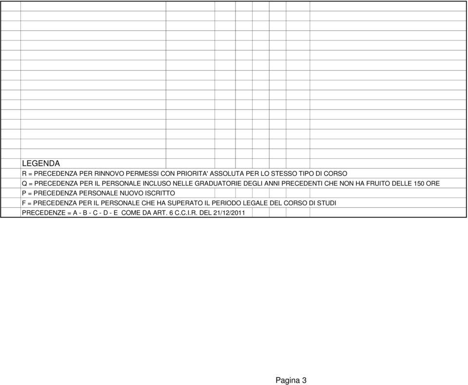 150 ORE P = PRECEDENZA PERSONALE NUOVO ISCRITTO F = PRECEDENZA PER IL PERSONALE CHE HA SUPERATO IL