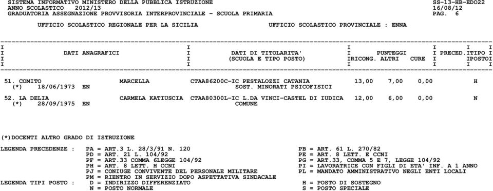 MINORATI PSICOFISICI 52. LA DELIA CARMELA KATIUSCIA CTAA80300L-IC L.