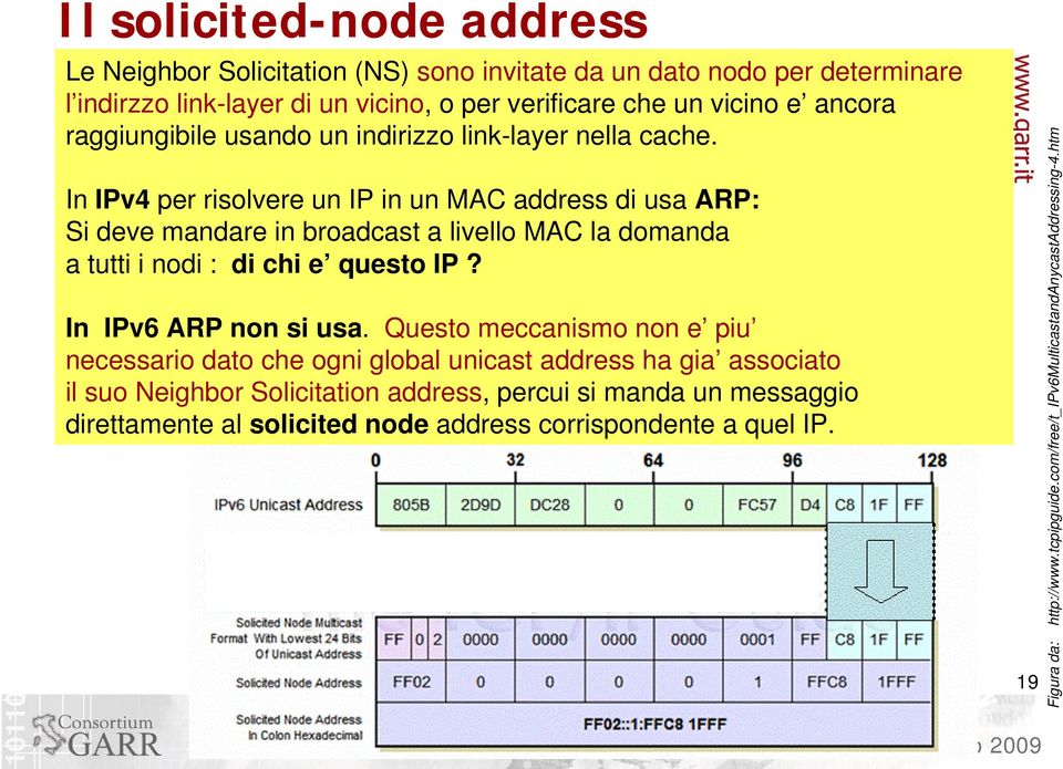 Ad ogni indirizzo globale unicast su un interfaccia corrisponde un indirizzo di tipo solicited-node Si forma con il prefisso FF02:0:0:0:0:1:FF / 104 seguito dagli ultimi 24 bits dell indirizzo