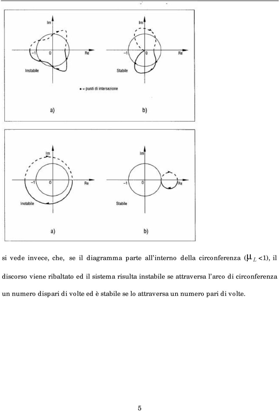 risulta instabile se attraversa l arco di circonferenza un numero