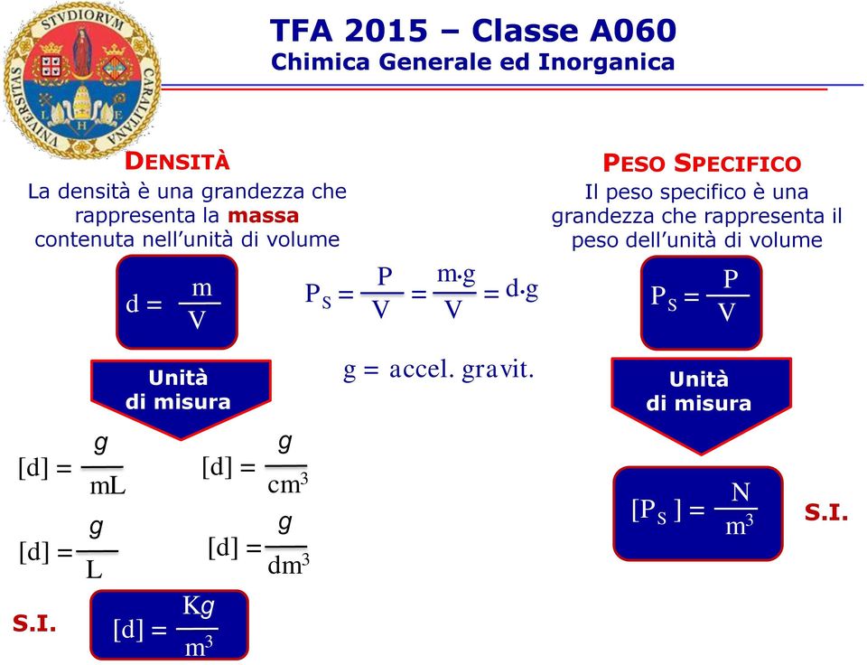 g [d] = g L ml d = m V Unità di misura [d] = Kg m 3 [d] = g cm 3 [d] = g dm 3 P S = P V = m g V = d g g