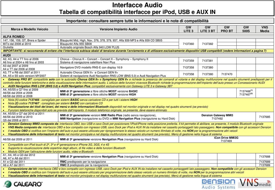 A2, A3, A4 e TT fino al 2006 A6 fino al 2004 e A8 fino al 2003 A3 dal 2007 al 2009 A4 e TT dal 2006 al 2008 A3, TT e R8 dal 2007 al 2011 A4, A5 e S5 solo versioni MY2007 Chorus Chorus II Concert