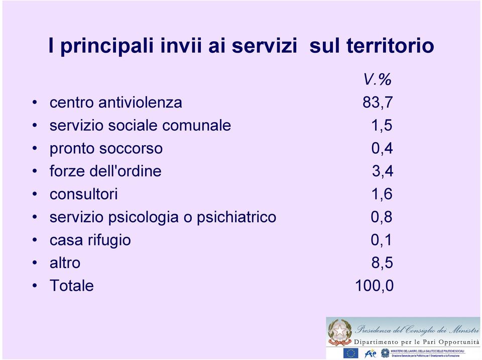 pronto soccorso 0,4 forze dell'ordine 3,4 consultori 1,6